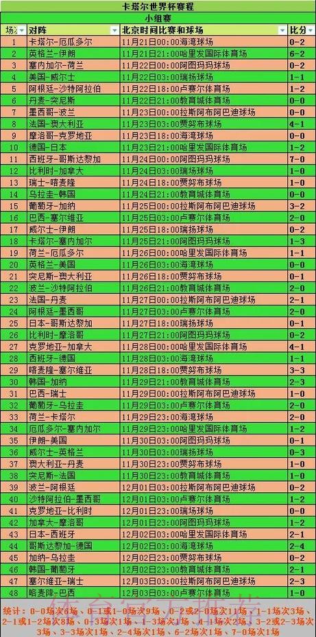 2026世界杯小组赛赛程今日赛事详情查询入口 2026世界杯小组赛赛程今日赛事详情查询入口