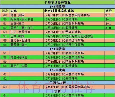 2026世界杯小组赛赛程详细安排全程直播实时查看