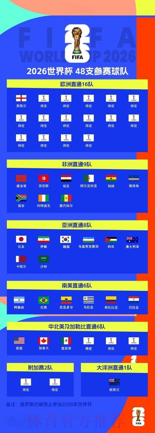 2026世界杯直播一览赛事详情实时查看 2026世界杯直播一览赛事详情实时查看